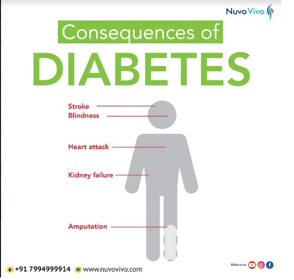 Consequences-of-Diabetes