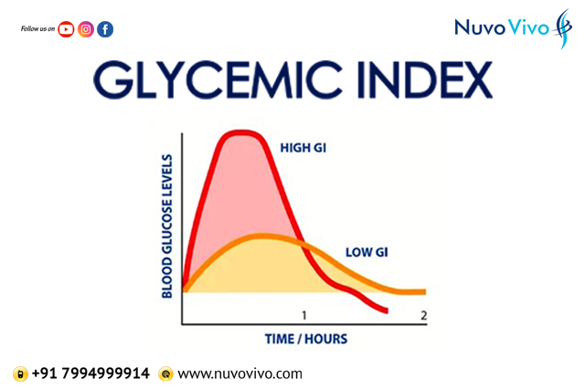 Glycemic-Index