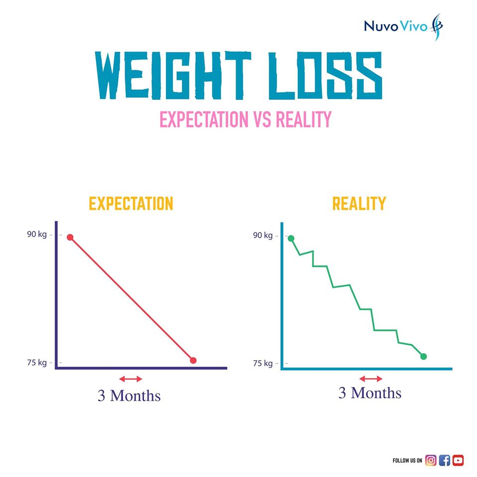 Weight-Loss-Expectation-vs-Reality