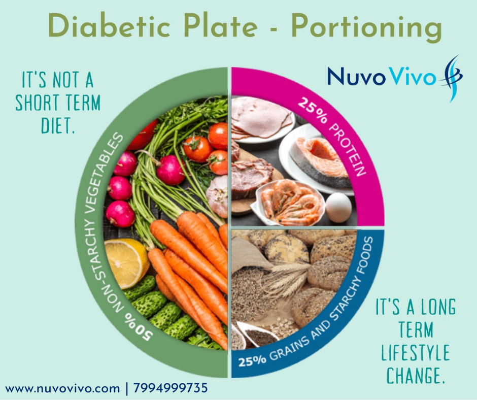 Plate Formula for Diabetic Diet and Best food for diabetes